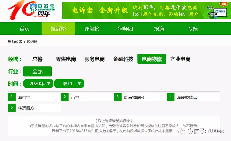 4、轉運四方總部投訴:轉運四方打不通