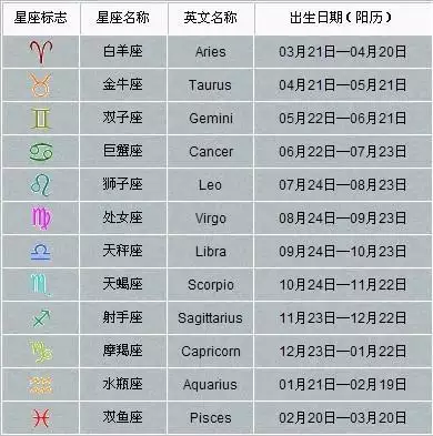 3、出生日期婚配:婚姻配對是以出生的時間還是年份？