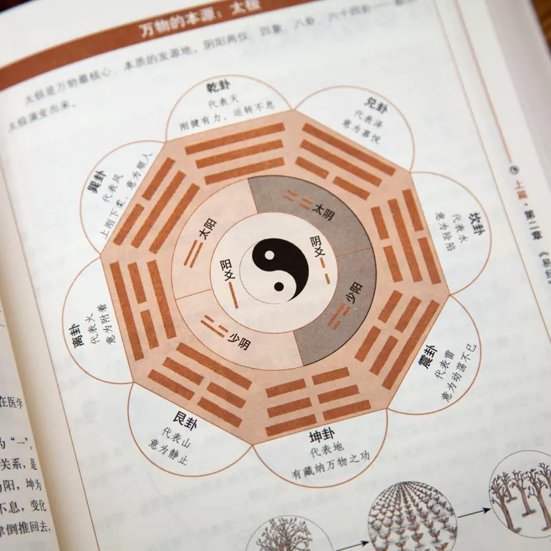 6、卜易居算命網免費:生辰八字算命_算命最準的免費網站_八字算命_周易算命_指迷算命