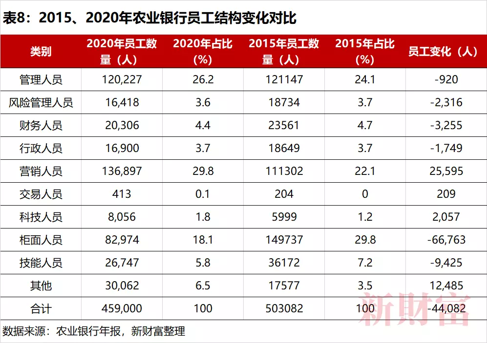 2、當代高學歷人才婚配狀況:對高學歷人才需求大，現在真的需要那麼多高學歷人才嗎？