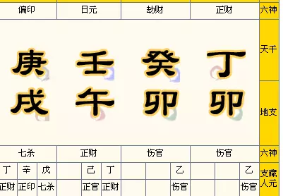 2、我想請問一下大家關於人的八字命盤中所說的‘日支’具體是指什麼呢？