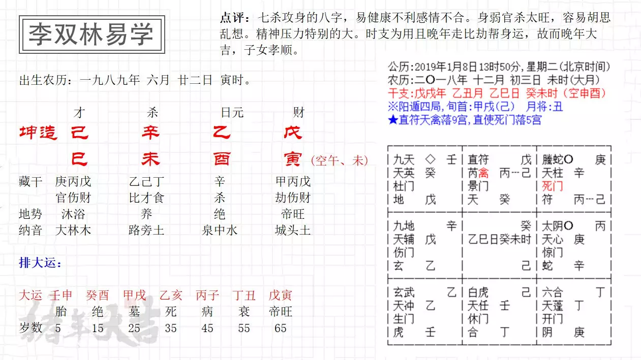 2、日柱帶天醫是什麼意思:八字日柱和時柱中有天醫文昌貴人太極貴人驛馬是什麼意思？