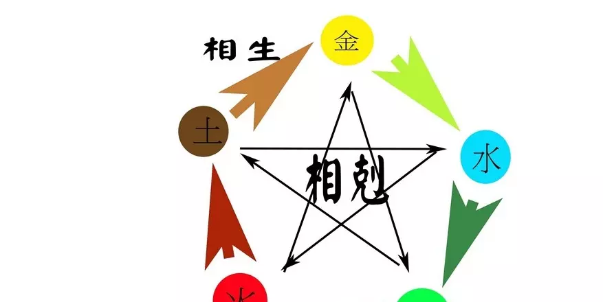 屬相樓層選擇多少層最好屬猴：根據屬相選房號屬猴的人選房幾層好和房號好