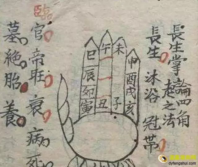 2、免費算命生辰八字算命:免費生辰八字算命運