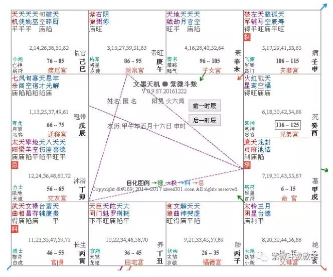 4、斗數富貴格局有多少個:這個命盤能富貴嗎？