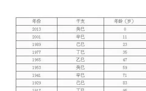 出生的人屬相是什麼：屬蛇的最好和什麼生肖在一起？
