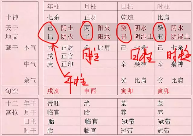 2、免費四柱八字排盤詳解:四柱八字排盤,求高人詳解,越詳細越好