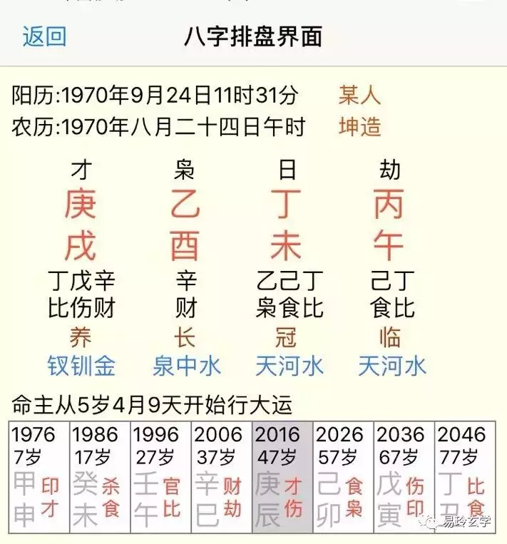 1、八字測試性格和命運:生辰八字，命理測試