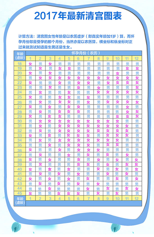 5、比清宮表還準的表:清宮表準確率多高？