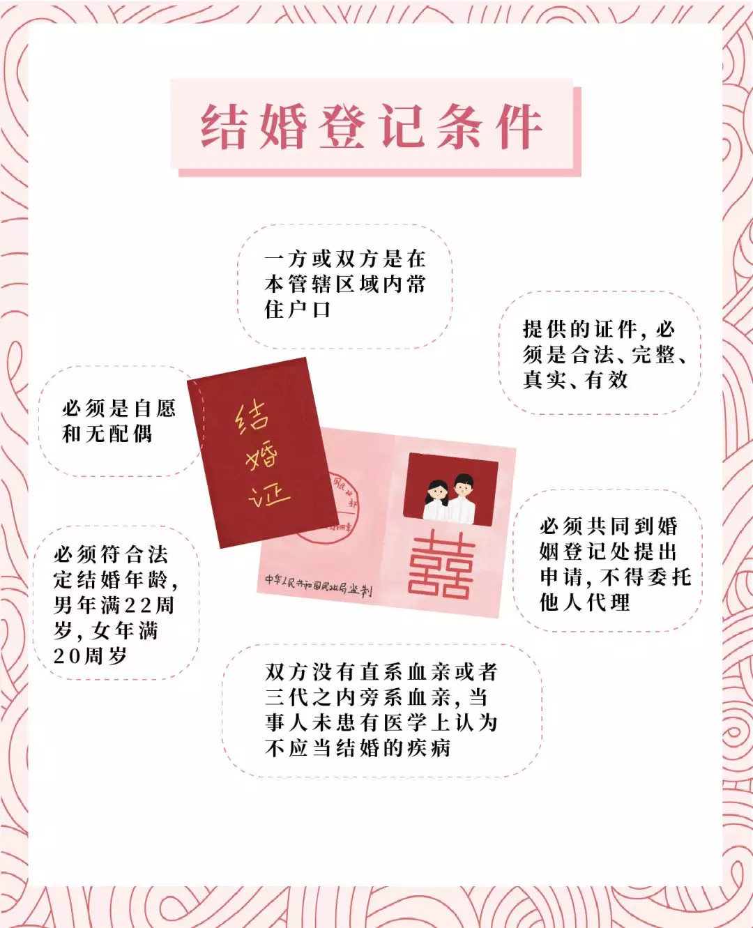 5、查婚姻狀況在哪查詢:查婚姻狀況在哪查詢