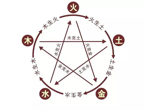 1、虎在五行屬什麼:虎是什麼命五行屬什麼