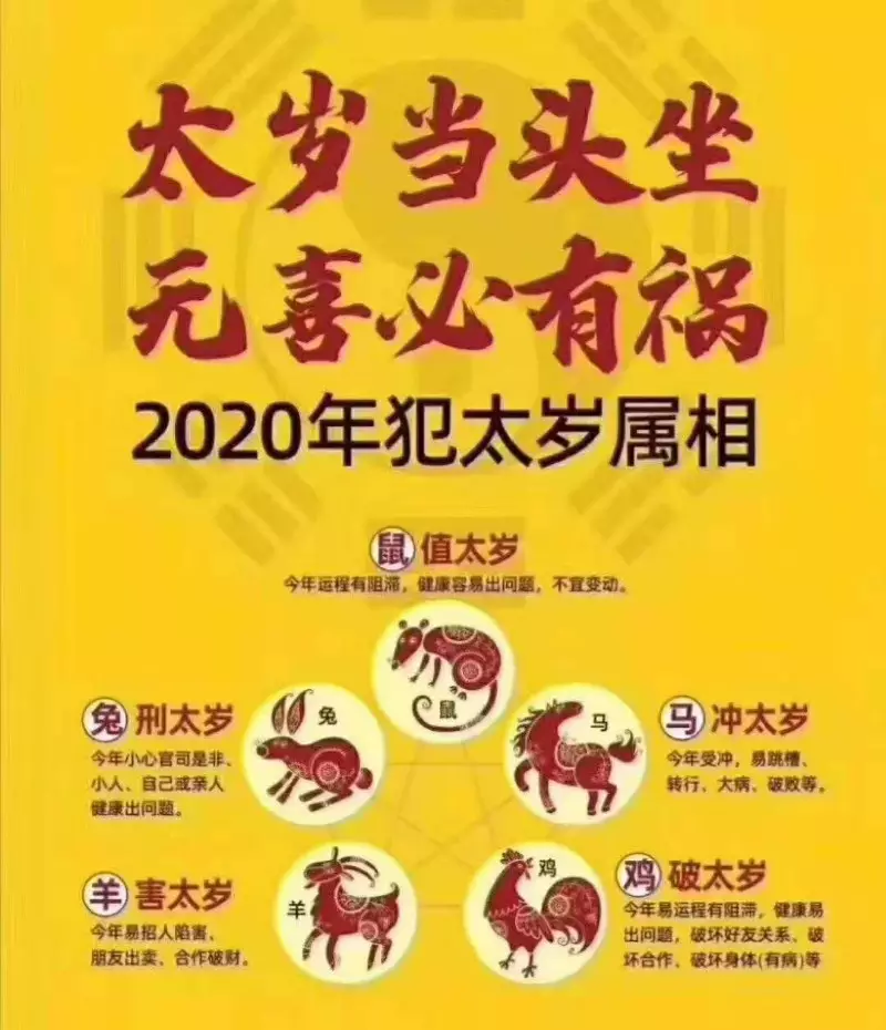 今年是什麼屬相的年啊：今年是什麼年？（生肖）