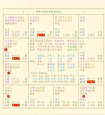 1、別人說我的命盤是大富大貴之命，求看看我這命盤怎麼樣？說的全面追加50分！