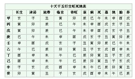 3、男山頭火命女澗下水命能婚配嗎:太陽火命與澗下水命婚配若何