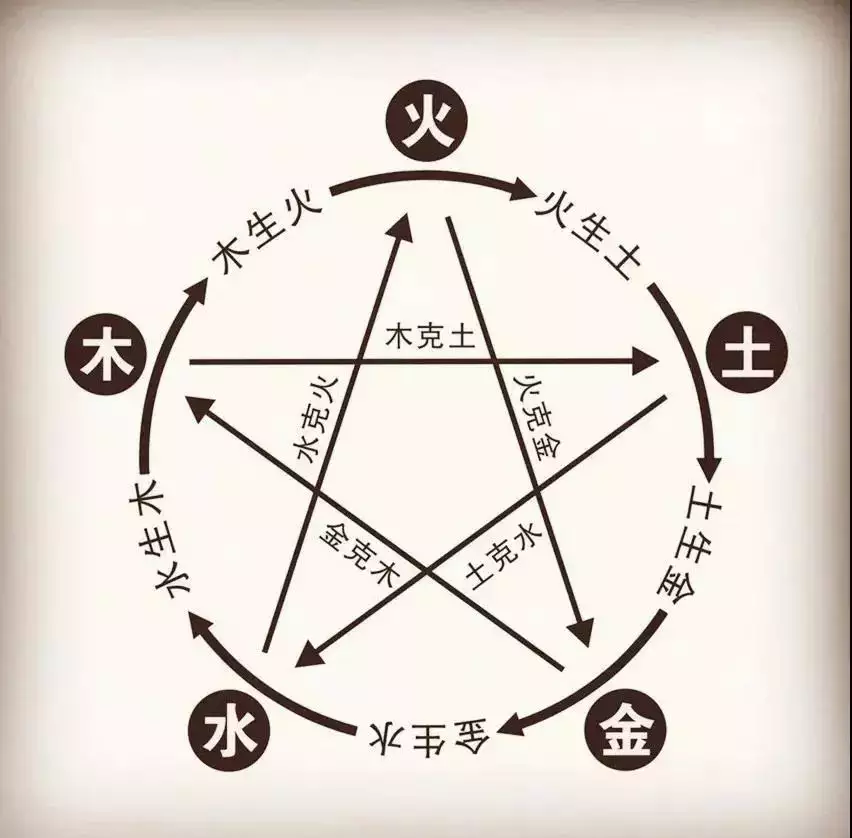 缺金生個什麼屬相最好：五行屬土金適合帶什麼?