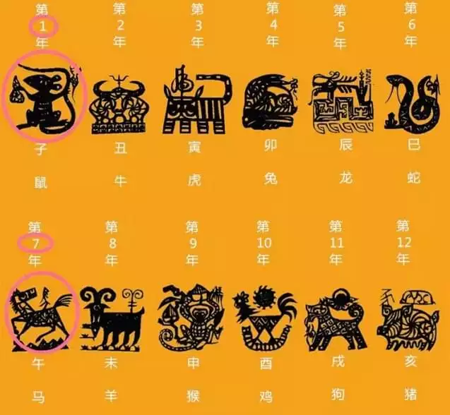 3、婚姻差6歲相衝反而好是真的嗎:男女相差六歲，真的犯沖嗎