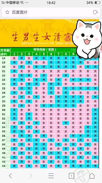 4、年懷孕清宮表:清宮生男生女一覽表