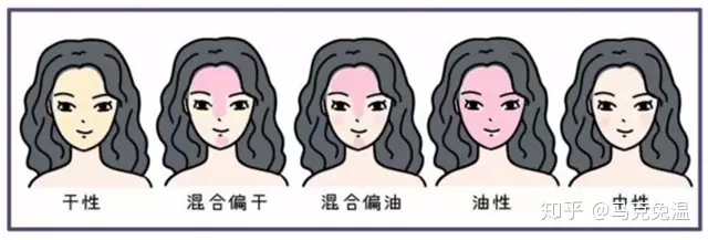 3、如何測兩個人合不合適:如何測試兩人在一起是否合適?
