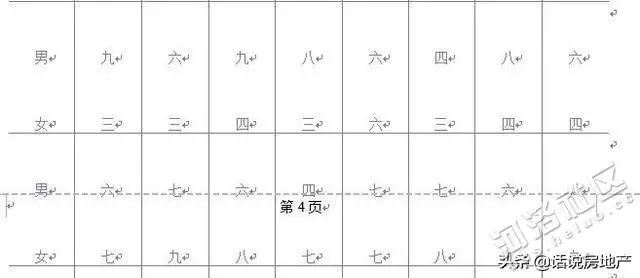 2、男女合婚配宮完全表:關於男女宮度數合婚（呂才合婚法）問題