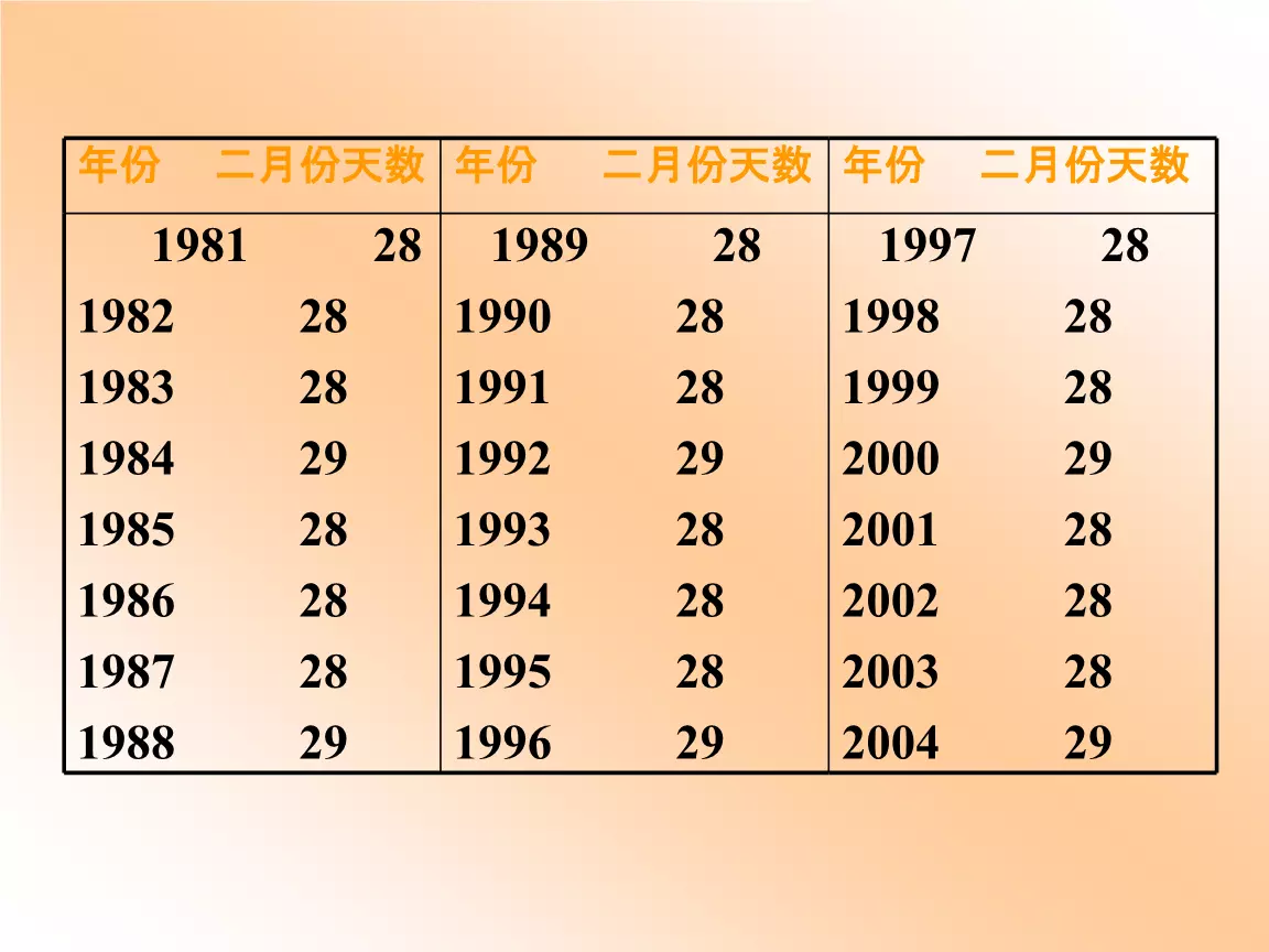 01年1月3日出生的屬相：生於年1月3日屬什麼生肖