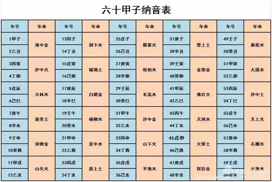 7、女是石榴木男是土命婚配好不:請問男的沙中土命和女的石榴木命在一起好不？