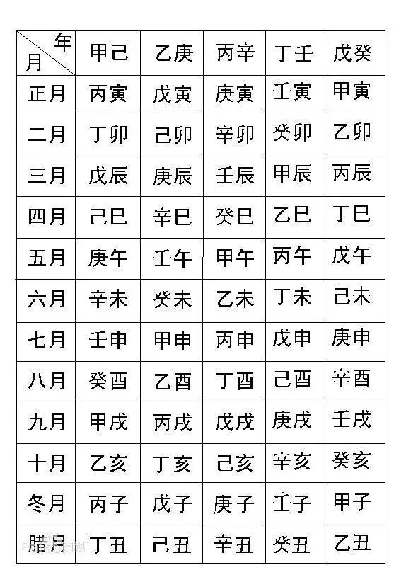 未時是幾點到幾點鐘屬相：12生肖代表的時辰分別是在什麼時候？