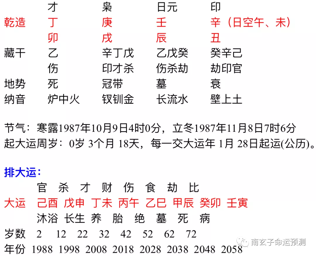 4、八字壬申 乙巳 丙午 己亥大運壬寅，年明年還是壬寅年，湊齊三刑，是會有牢獄還是車災啊