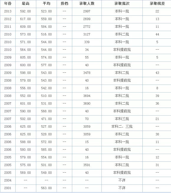 3、87年87年屬相婚配表:87年出生人的屬相