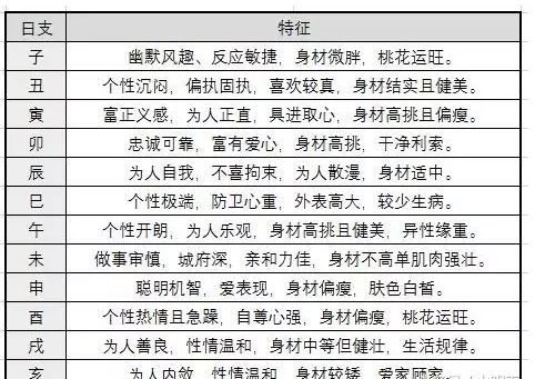 5、八字看配偶屬相:八字如何看夫妻