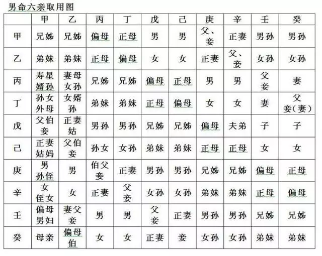 1、如何看懂自己的八字十神:如何看懂自己的八字格局