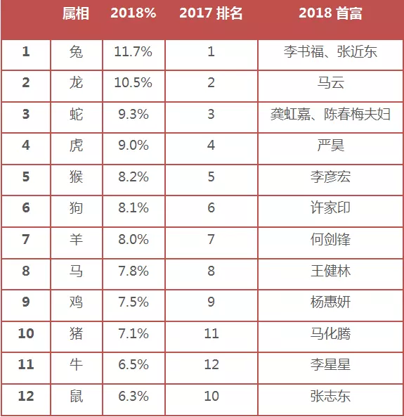屬兔今天和哪些屬相相衝：屬兔的人，跟什麼，屬相，相剋。