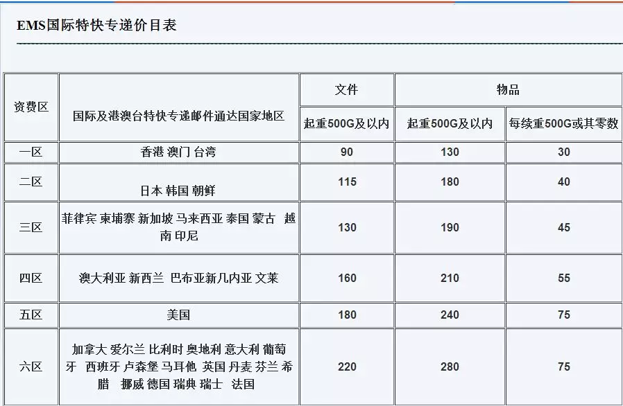 1、ems寄到德國大概多少錢:中國EMS快遞到德國要幾天價格需要多少
