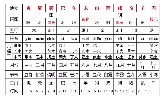 2、請問“卜易居”算命網上除了軟件算命，還有沒有人工免費算命？