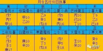 6、屬羊癸水女與屬龍丁火婚配:丁火男和癸水女能配么？