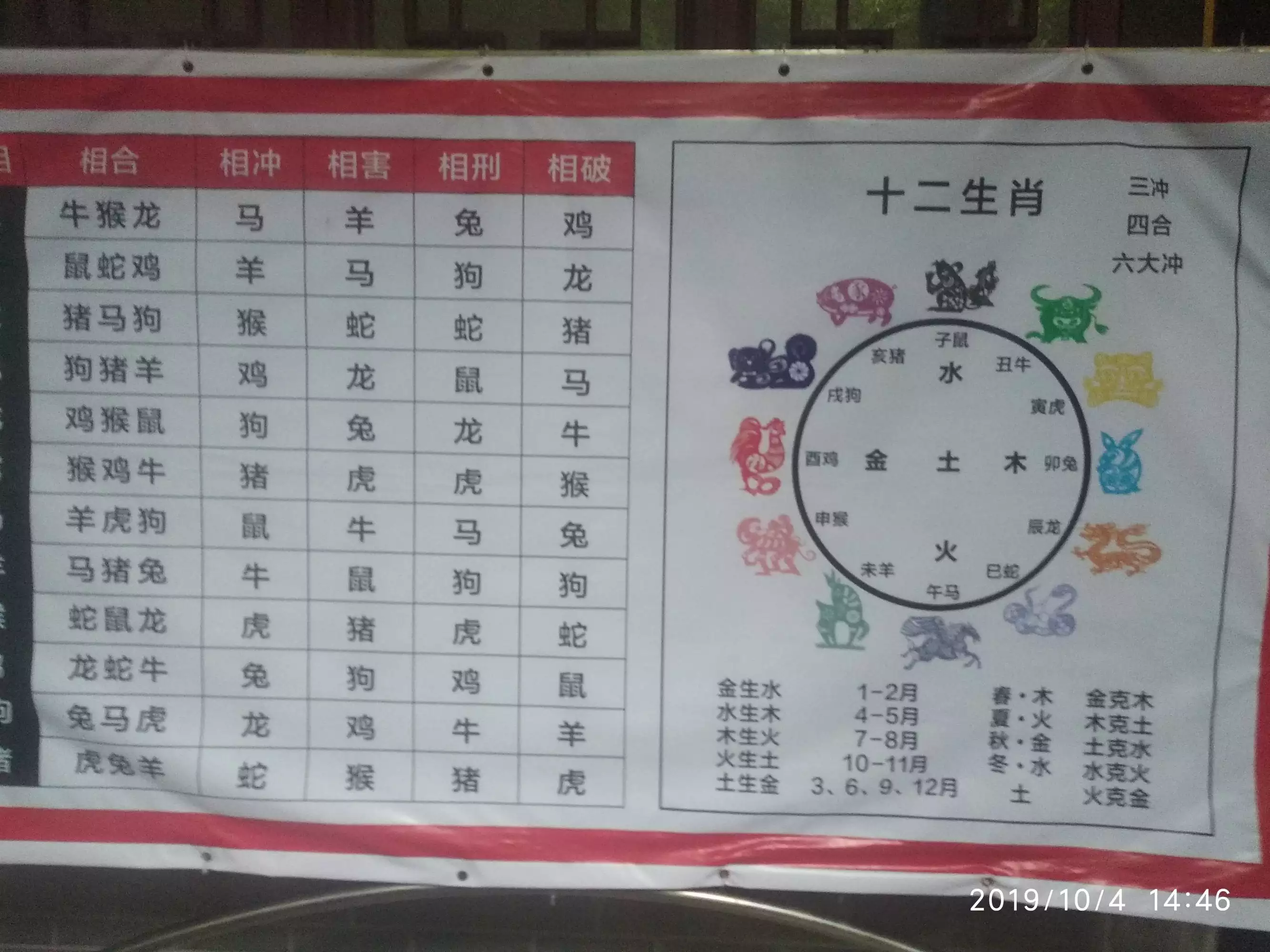 1、夫妻相剋表的12生肖配對錶:十二生肖屬性相剋表