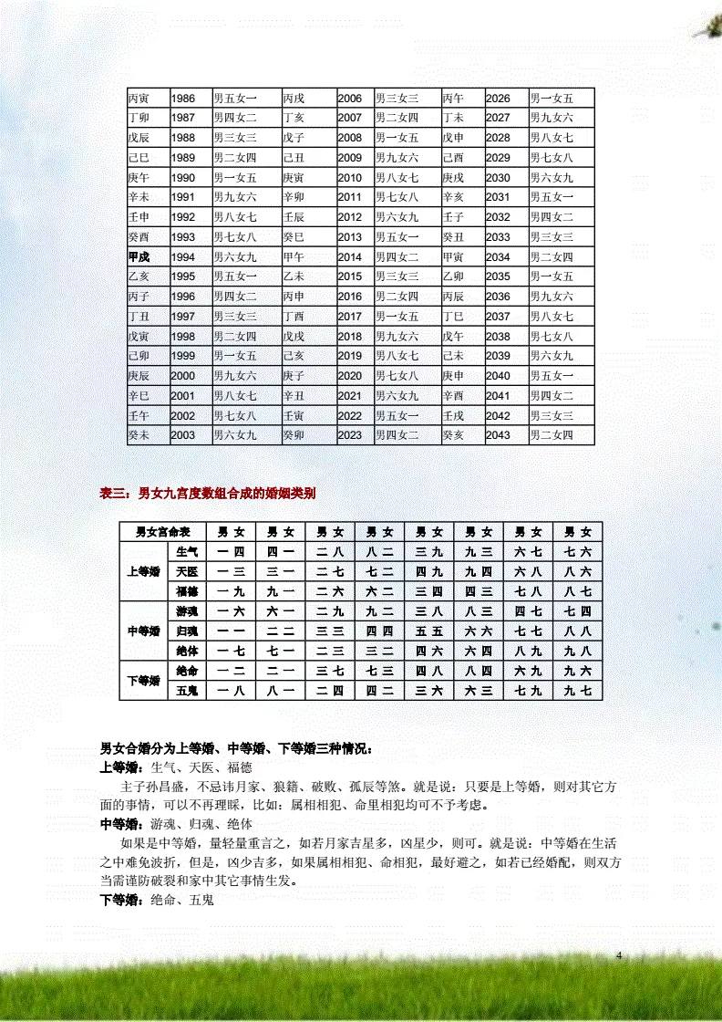 6、五婚有科學依據嗎？可以嗎？現在的幸福家庭中有八字合婚屬於五婚的嗎？