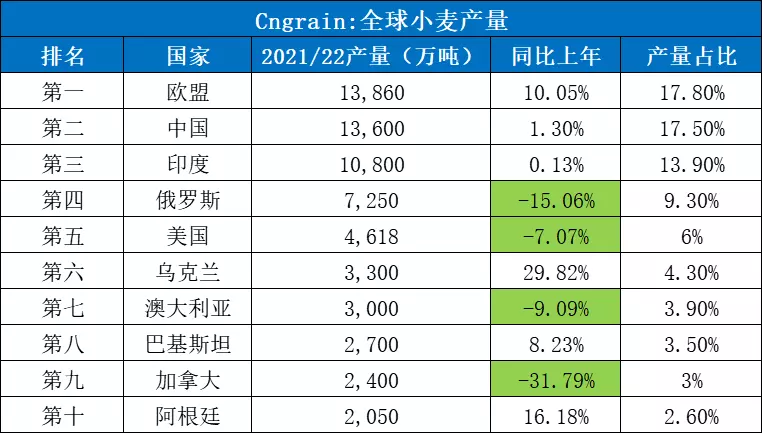 9、加拿大寄中國運費多少:中國寄東西到加拿大郵費多少？