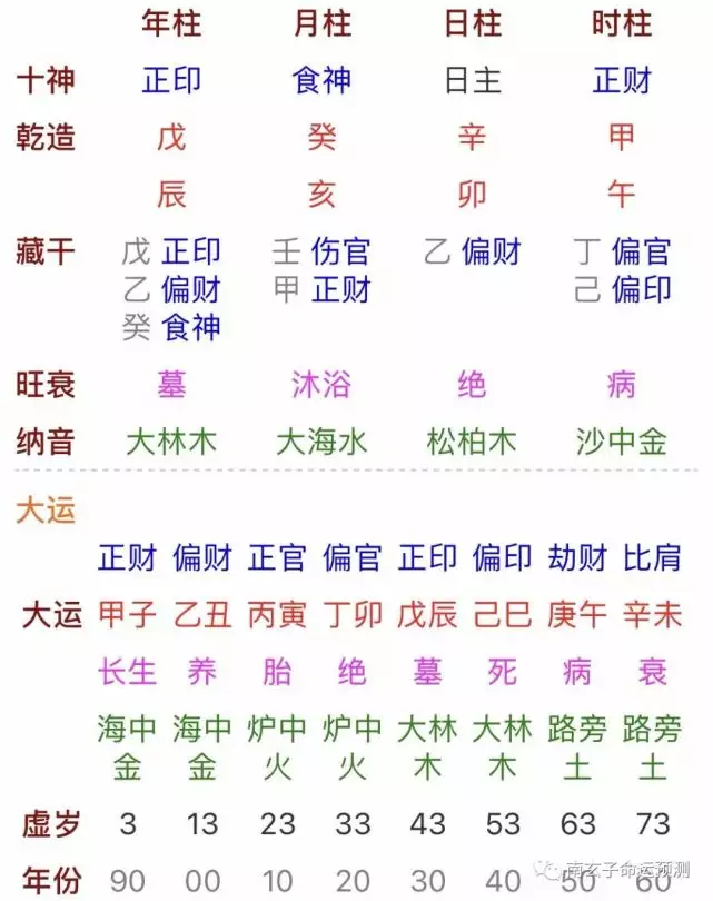 2、丁卯年和己巳年婚配合嗎:丁卯年九月二十七男配己巳年三月初六女，怎麼樣？