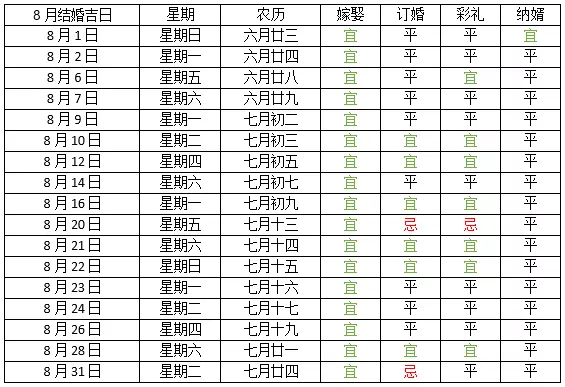 3、年上等嫁娶日:為什麼黃曆上日子寫忌嫁娶,但具體時辰上寫宜嫁娶？
