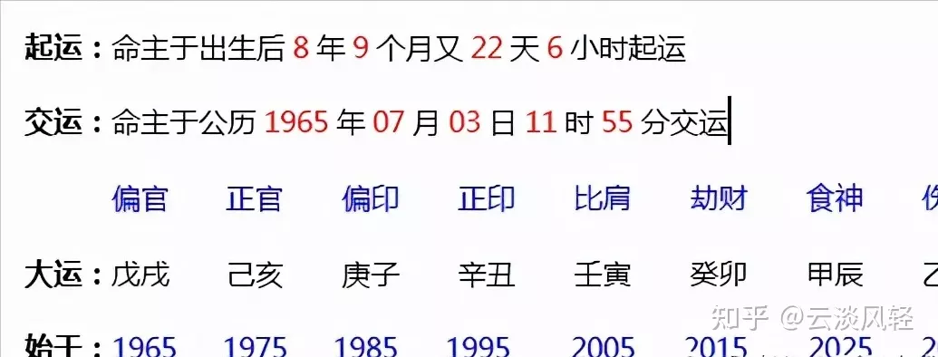 1、命理八字分析表喜神是什麼:喜神八字是什麼意思