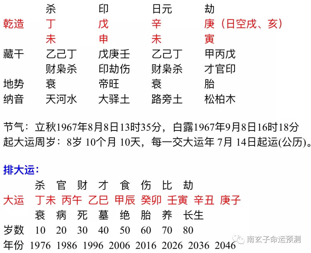 5、嫁娶大小利月:結婚大利月和小利月