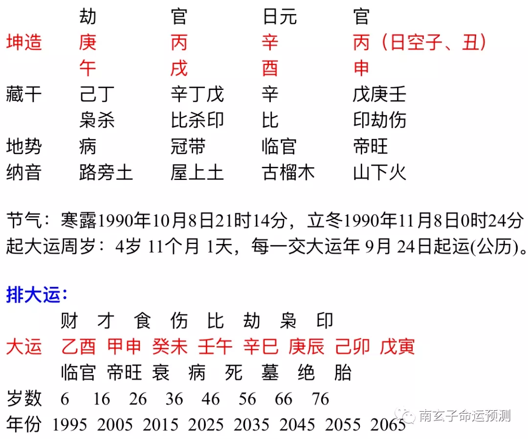 1、戊申日柱年流年運勢分析:八字算命年運程流年