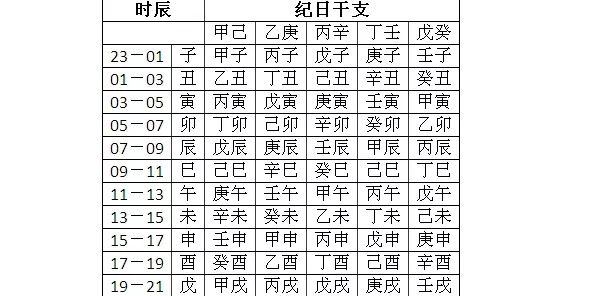 1、生辰八字查詢:生辰八字查詢