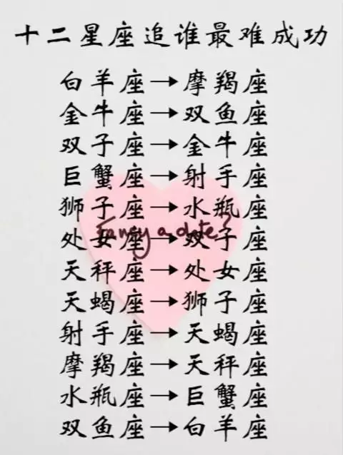 2、雙魚座女生婚配什麼星座:雙魚座女生和什麼星座比較配？