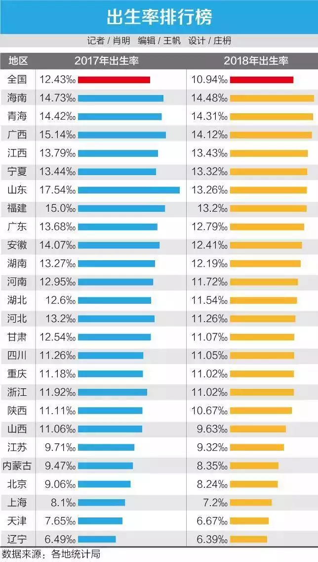 哪個屬相出生率高哪個低：哪個生肖年出生率最低？