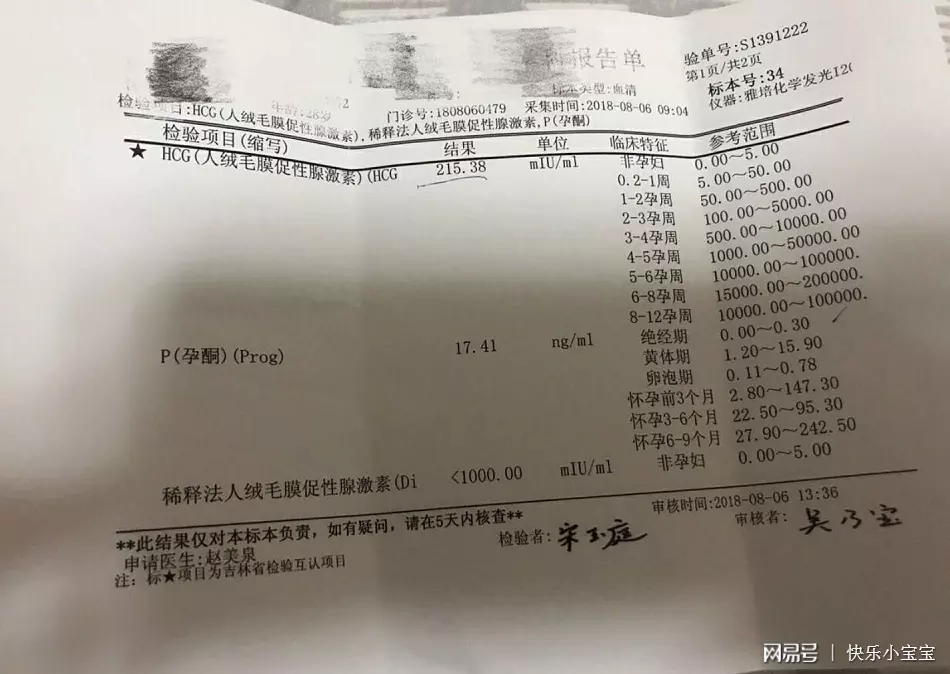 排卵當天最明顯的癥狀：女性間有什麼反應