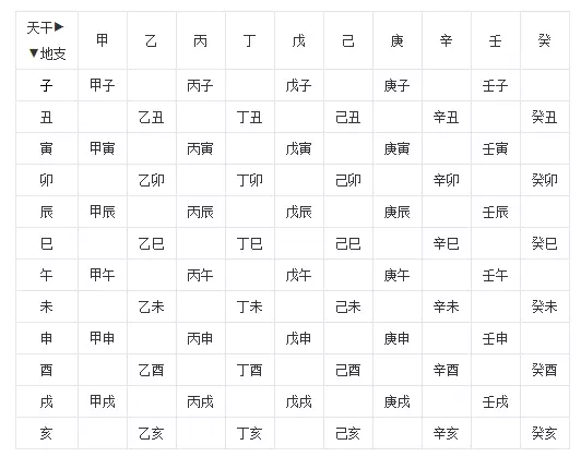 1、60年的五行屬相婚配表:五行相生相剋及屬相婚配