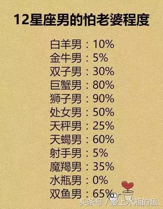 1、星座測姻緣配對:星座緣分測試