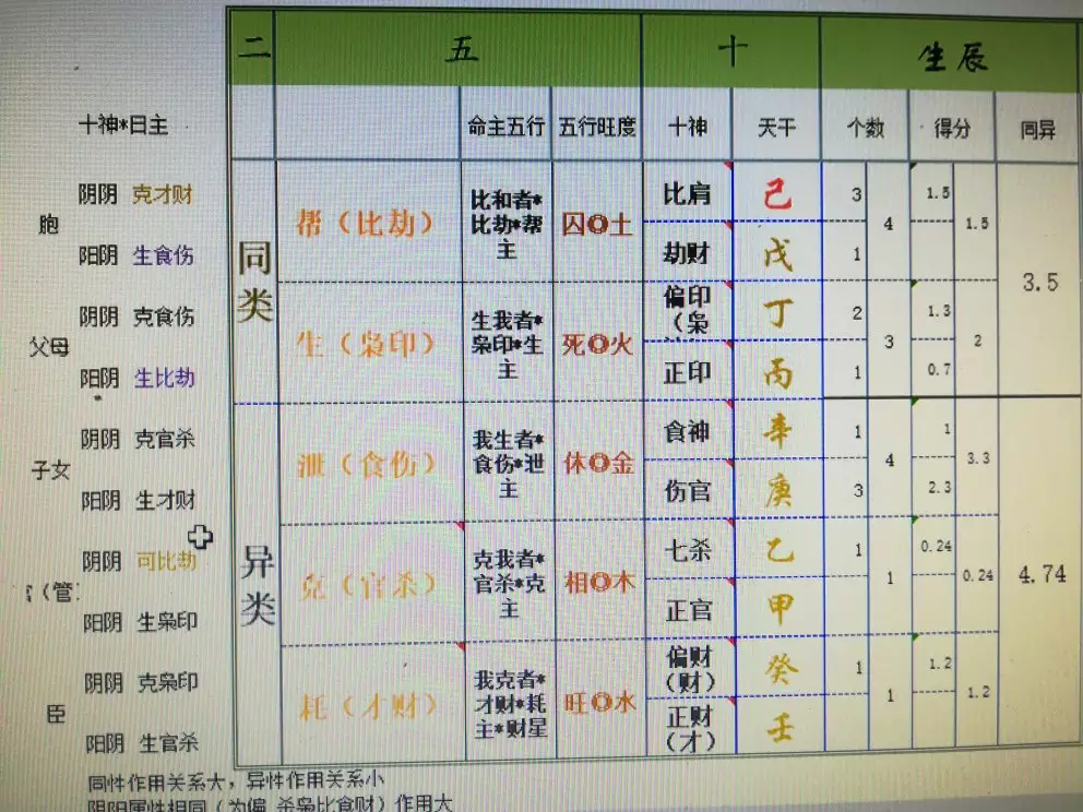 3、辛未男和已已女婚配相合嗎:男已巳與女辛未