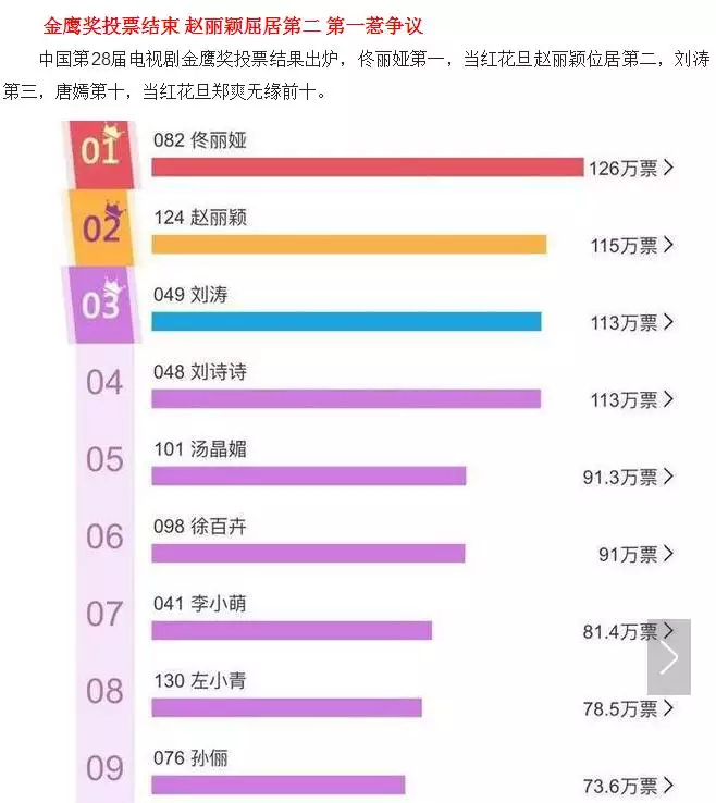 1、女神選拔標準婚配:宋茜斷層惹爭議，女神一屆更比一屆水了嗎？